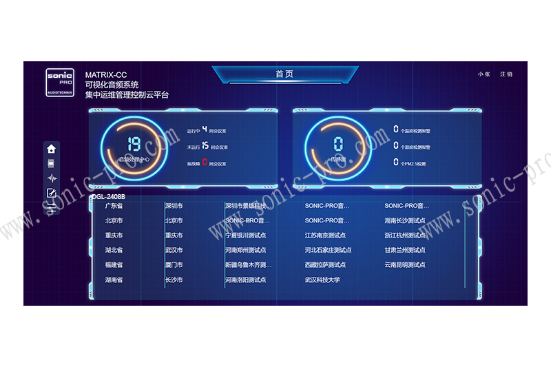 广西MATRIX-CC  会议音频管理客户端软件